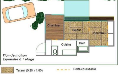 Comment réaliser les plans de sa maison ?